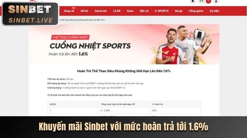Thưởng chào mừng người chơi slot mới